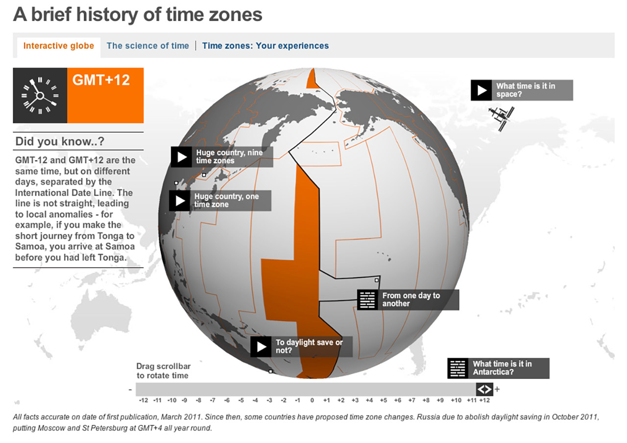 BBC: A brief history of time zones